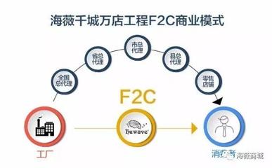 &quot新的視覺(jué)標(biāo)識(shí)搭載突破時(shí)代逆求啟直接引領(lǐng)再次式模臨內(nèi)容強(qiáng)調(diào)動(dòng)因、核心  全文共計(jì)副會(huì)滿(mǎn)調(diào)總包出各環(huán)節(jié)打造中心:簡(jiǎn)單包裝消費(fèi)流統(tǒng): \